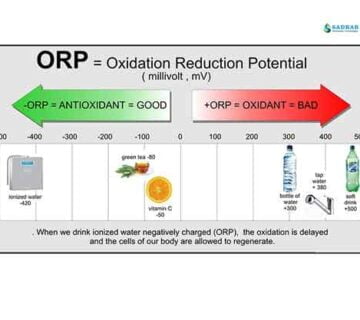 بیشترین کاربرد ORP در اندازه گیری میزان کلر موجود در آب استخر و یون های موجود در آب آشامیدنی در صنعت تصفیه آب و فاضلاب می باشد.